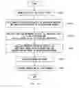 Fig. 12 - Sensor calibration method for vehicle