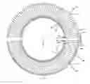 Fig. 21 - PCB Rogowski coil