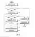 Fig. 06 - Electronic device and method for determining defect in an electronic device