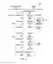 Fig. 04 - Method and apparatus for providing early warning of extraction of module under power