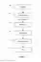 Fig. 06 - Methods and apparatus for automatic fault detection