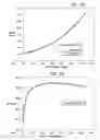 Fig. 03 - Systems and methods for measurement of input current of voltage regulator