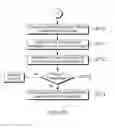 Fig. 07 - Receiver and method for direct sequence spread spectrum signals
