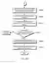 Fig. 09 - Receiver and method for direct sequence spread spectrum signals