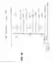 Fig. 22 - Use of flat panel microchannel photomultipliers in sampling calorimeters with timing