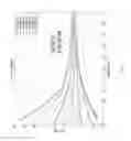 Fig. 19 - Use of transverse antenna measurements for casing and pipe detection