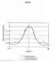 Fig. 13 - DISPLAY DEVICE
