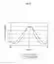 Fig. 15 - DISPLAY DEVICE