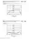 Fig. 18 - Display device