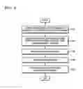 Fig. 07 - Methods of manufacturing integrated circuit devices by using photomask cleaning compositions
