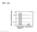 Fig. 10 - Methods of manufacturing integrated circuit devices by using photomask cleaning compositions