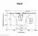 Fig. 10 - Evaluation method of defect size of photomask blank, selection method, and manufacturing method
