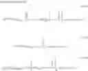 Fig. 46 - Method of forming resist pattern