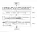 Fig. 01 - Paper size detection system and method