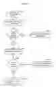 Fig. 13 - AUTONOMOUS CONTROL SYSTEMS AND METHODS