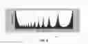 Fig. 08 - Chatter application interface