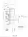Fig. 28 - Electrical circuit for delivering power to consumer electronic devices