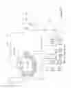 Fig. 45 - Electrical circuit for delivering power to consumer electronic devices