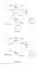 Fig. 50 - Electrical circuit for delivering power to consumer electronic devices