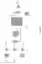 Fig. 69 - Electrical circuit for delivering power to consumer electronic devices