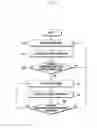 Fig. 07 - Method for controlling operation of electronic device and electronic device using the same