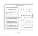 Fig. 02 - Method for controlling a multi-core central processor unit of a device establishing a relationship between device operational parameters and a number of started cores