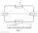 Fig. 03 - Access based resources driven low power control and management for multi-core system on a chip