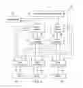 Fig. 04 - Access based resources driven low power control and management for multi-core system on a chip