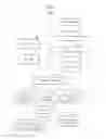 Fig. 02 - User input method for use in portable device using virtual input area
