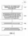 Fig. 12 - Gesture based control using three-dimensional information extracted over an extended depth of field
