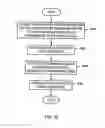 Fig. 20 - System and method for executing a process using accelerometer signals