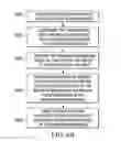 Fig. 07 - Method and apparatus for operation designation