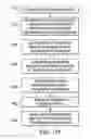 Fig. 13 - Method and apparatus for operation designation