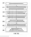 Fig. 15 - Method and apparatus for operation designation