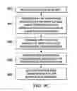 Fig. 18 - Method and apparatus for operation designation