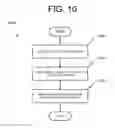 Fig. 10 - GESTURE RECOGNITION USING NEURAL NETWORKS
