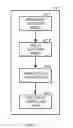 Fig. 22 - Displaying nodes on a view screen