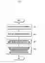 Fig. 05 - Method and apparatus for notifying of content change