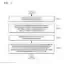 Fig. 03 - Method and device for displaying image by using scroll bar