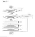 Fig. 10 - Method and device for displaying image by using scroll bar