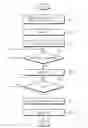 Fig. 01 - Storage device and operating method of the same