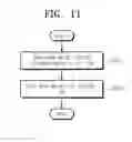 Fig. 12 - Storage device and operating method of the same