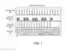 Fig. 02 - Disaggregated memory appliance having a management processor that accepts request from a plurality of hosts for management, configuration and provisioning of memory