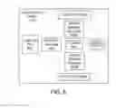Fig. 05 - Disaggregated memory appliance having a management processor that accepts request from a plurality of hosts for management, configuration and provisioning of memory