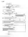 Fig. 07 - Apparatus and method for processing information on file or job