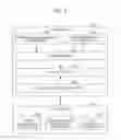 Fig. 03 - Method and apparatus for secure image data processing