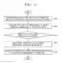 Fig. 07 - Watch type terminal and method for controlling the same