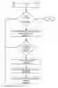 Fig. 01 - Eager and optimistic evaluation of promises