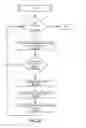 Fig. 04 - Eager and optimistic evaluation of promises