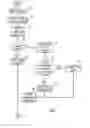 Fig. 03 - Managing incrementally applied system updates